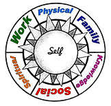 How Does Your Balance Wheel  Measure Up?